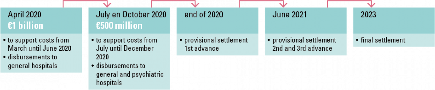 COVID EN fig11