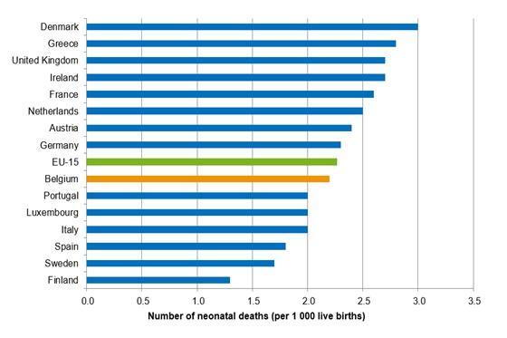 HSPA en MN1 Neonatal Mortality IC
