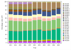 Antibiotics - General medicine (2023)
