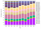 Antibiotics - Internal medicine (2023)