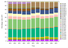 Antibiotics - All prescribers (2023)