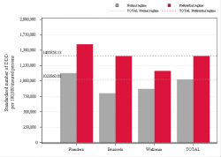 Reimbursement rate