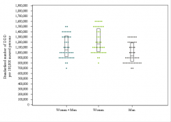 Dot Plot