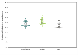 Dot Plot