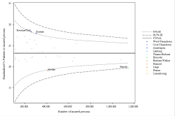 Funnel Plot