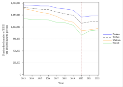 Trends