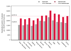 Reimbursement rate