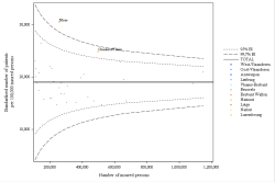 Funnel Plot