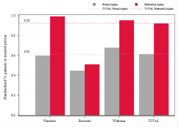 Reimbursement rate