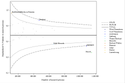 Funnel Plot