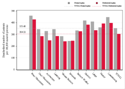 Reimbursement rate