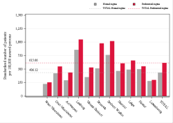 Reimbursement rate