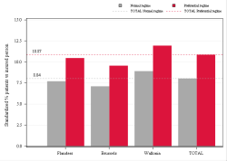 Reimbursement rate