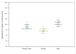 Dot Plot