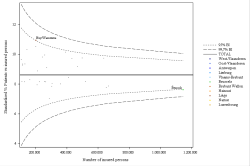 Funnel Plot