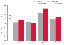 Reimbursement rate