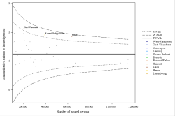 Funnel Plot