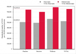 Reimbursement rate