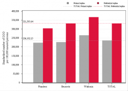 Reimbursement rate