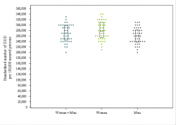 Dot Plot