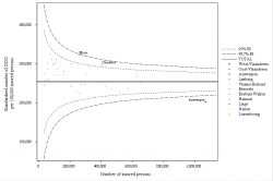 Funnel Plot