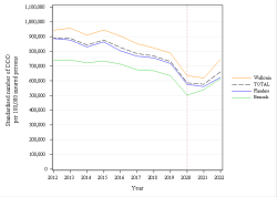 Trends