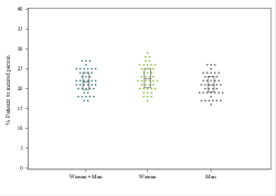 Antibiotiques_Amoxicilline_2022-DotPlot