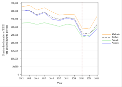 Antibiotiques_Amoxicilline_2022-RegionTrends