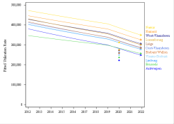 Antibiotiques_Amoxicilline_2022-Trends