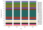 Anticholinergics (65 and over) (min 80 DDD) (2023)