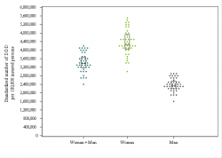Dot Plot