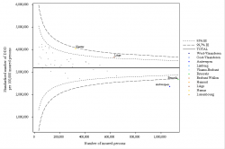 Funnel Plot