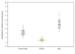 Dot Plot