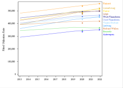 Trends break