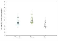 Dot Plot