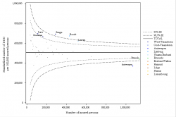 Funnel Plot