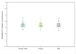 Dot Plot