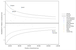 Funnel Plot