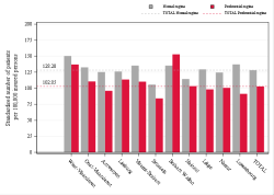 Reimbursement rate