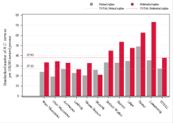 Reimbursement rate