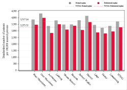 Reimbursement rate