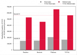 Reimbursement rate