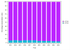 Stroke - Diagnosis and treatment planning (2023)