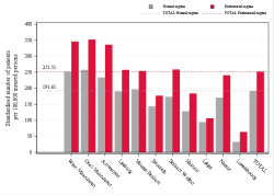 Reimbursement rate