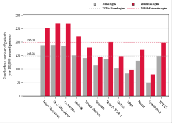Reimbursement rate