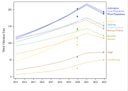 Trends break