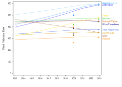 Trends break