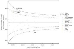 Funnel Plot
