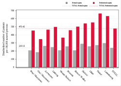 Reimbursement rate