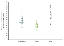 Dot Plot